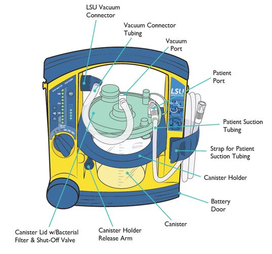 比米斯parts.JPG路易斯安那州立大学