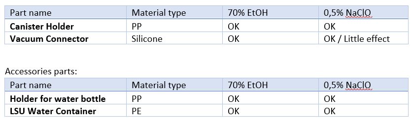 LSU Bemis零件格式。jpg