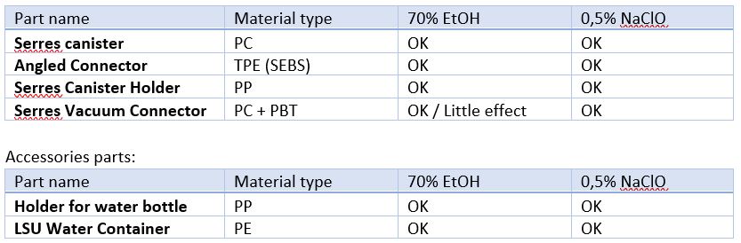 LSU serres零件格式。jpg