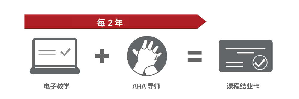 心形混合学习 - 朱尼program.png
