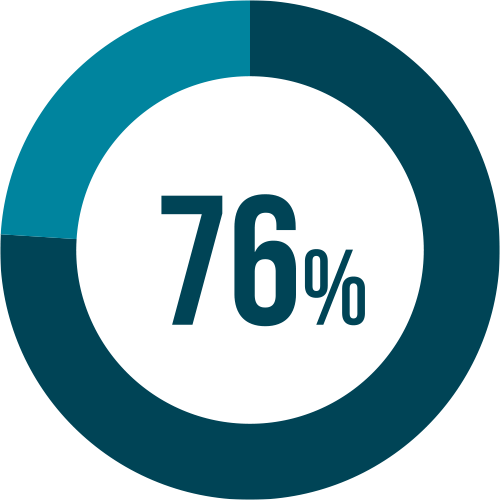 icon-percentage-76.png