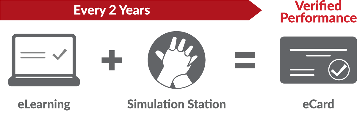 heartcode-blended-learning-sim-station-journey-program.png