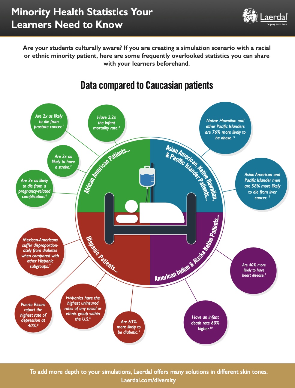 19-17334 - Minority Health Statistics Infographic.jpg