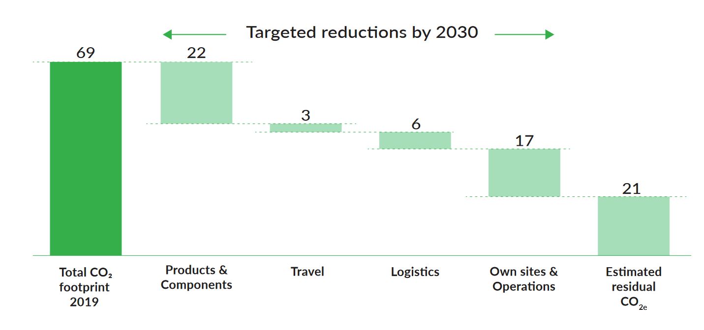 Targeted reductions by 2030.JPG