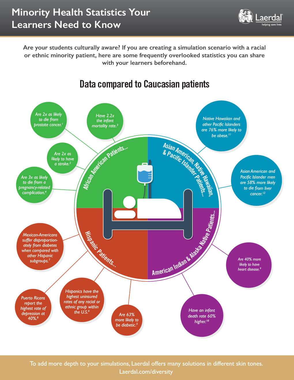 19-17334-minority-health-stats-infographic-final-1.png