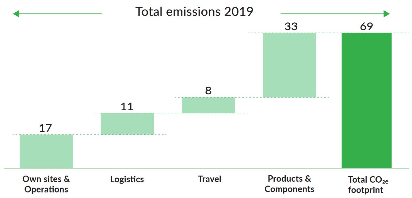 Total emissions 2019.JPG