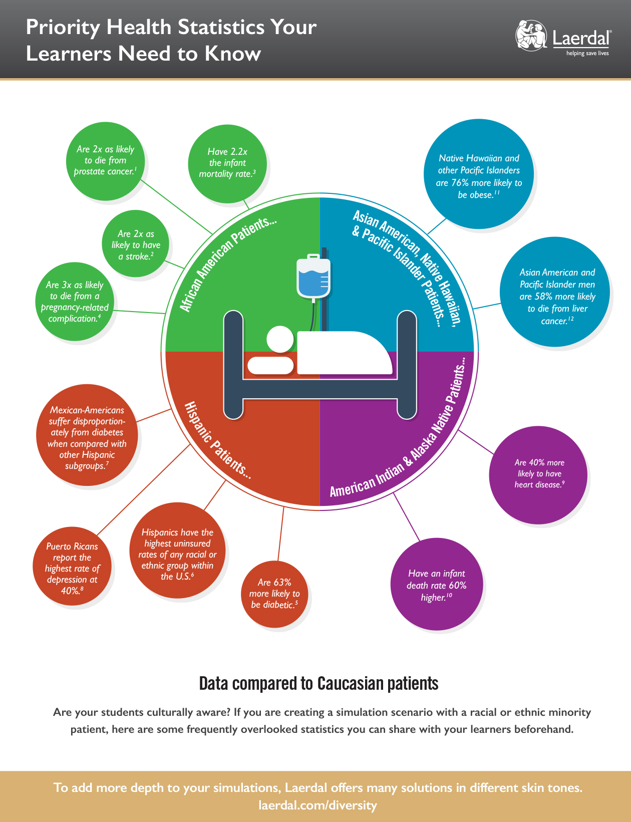 19-17334 - Minority Health Statistics Infographic.jpg
