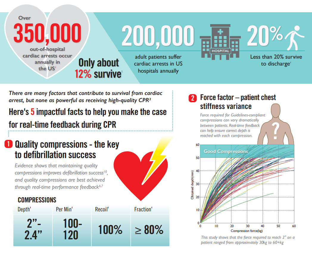 cprmeter_infographic_image.jpg